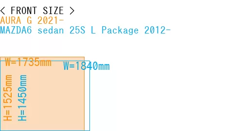 #AURA G 2021- + MAZDA6 sedan 25S 
L Package 2012-